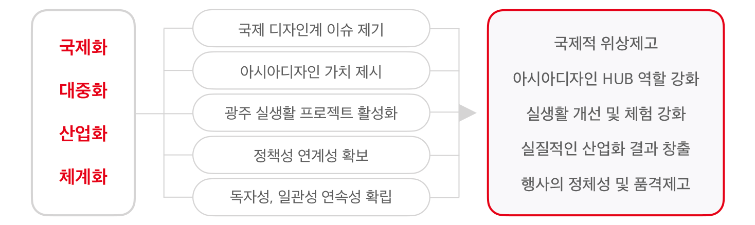 행사비전